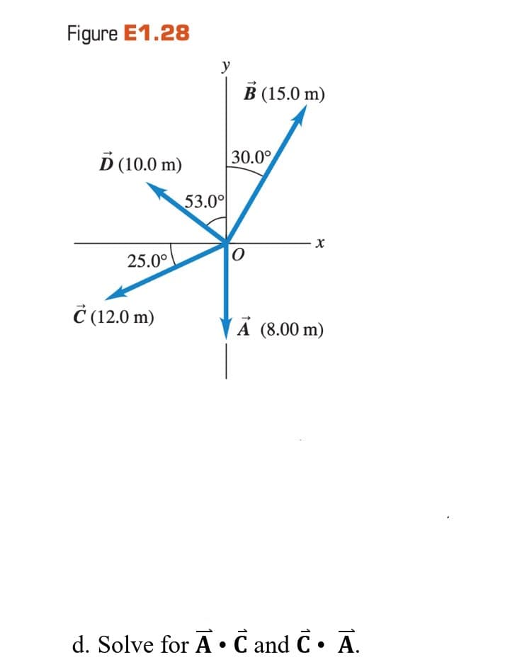 Figure E1.28
y
В (15.0 m)
D (10.0 m)
30.0°
53.00
25.0°
Č (12.0 m)
A (8.00 m)
d. Solve for A • C and C• Ā.
