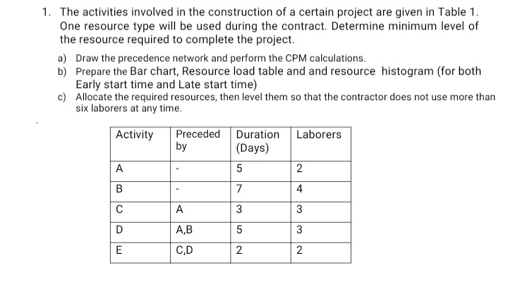 1. The activities involved in the construction of a certain project are given in Table 1.
One resource type will be used during the contract. Determine minimum level of
the resource required to complete the project.
a) Draw the precedence network and perform the CPM calculations.
b) Prepare the Bar chart, Resource load table and and resource histogram (for both
Early start time and Late start time)
c) Allocate the required resources, then level them so that the contractor does not use more than
six laborers at any time.
Preceded Duration
by
Activity
Laborers
(Days)
A
5
7
4
А
D
A,B
5
C,D
2
2.
m3
3.
2.
B.
