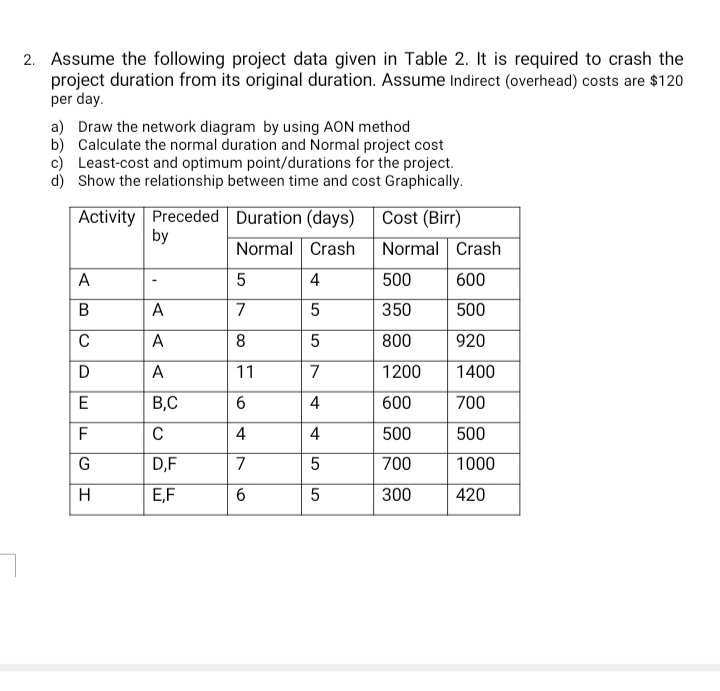 2. Assume the following project data given in Table 2. It is required to crash the
project duration from its original duration. Assume Indirect (overhead) costs are $120
per day.
a) Draw the network diagram by using AON method
b) Calculate the normal duration and Normal project cost
c) Least-cost and optimum point/durations for the project.
d) Show the relationship between time and cost Graphically.
Activity Preceded Duration (days)
Cost (Birr)
by
Normal Crash
Normal Crash
A
4
500
600
A
7
350
500
C
A
8
5
800
920
A
11
7
1200
1400
E
B,C
4
600
700
F
C
4
4
500
500
G
D,F
7
700
1000
E,F
300
420
