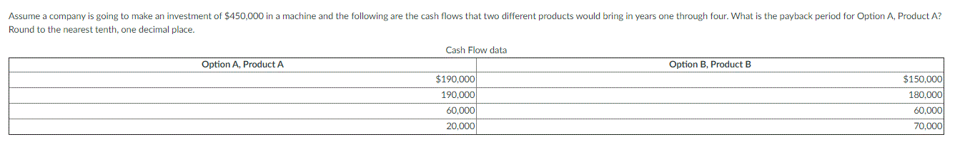 Assume a company is going to make an investment of $450,000 in a machine and the following are the cash flows that two different products would bring in years one through four. What is the payback period for Option A, Product A?
Round to the nearest tenth, one decimal place.
Cash Flow data
Option A, Product A
Option B, Product B
$190,000
$150.000
190,000
180,000
60,000
60,000
20,000
70,000
