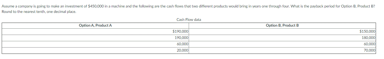 Assume a company is going to make an investment of $450,000 in a machine and the following are the cash flows that two different products would bring in years one through four. What is the payback period for Option B, Product B?
Round to the nearest tenth, one decimal place.
Cash Flow data
Option A, Product A
Option B, Product B
$190.000
$150,000
190,000
180,000
60.000
60,000
20,000
70,000
