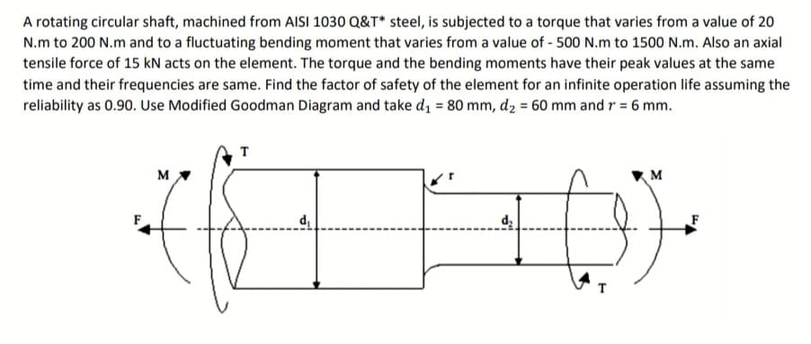 A rotating circular shaft, machined from AISI 1030 Q&T* steel, is subjected to a torque that varies from a value of 20
N.m to 200 N.m and to a fluctuating bending moment that varies from a value of - 500 N.m to 1500 N.m. Also an axial
tensile force of 15 kN acts on the element. The torque and the bending moments have their peak values at the same
time and their frequencies are same. Find the factor of safety of the element for an infinite operation life assuming the
reliability as 0.90. Use Modified Goodman Diagram and take di = 80 mm, d2 = 60 mm and r = 6 mm.
T
M
M

