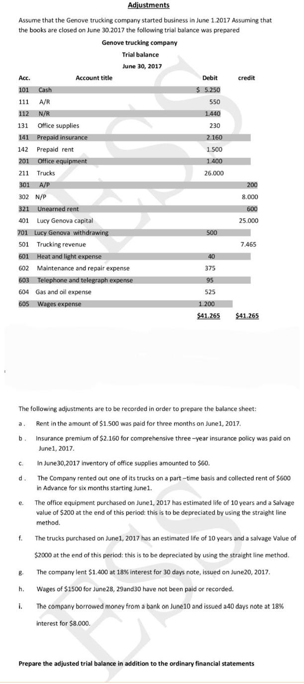 Adjustments
Assume that the Genove trucking company started business in June 1.2017 Assuming that
the books are closed on June 30.2017 the following trial balance was prepared
Genove trucking company
Acc.
101 Cash
111 A/R
112 N/R
131 Office supplies
141 Prepaid insurance
142 Prepaid rent
201 Office equipment
211 Trucks
301 A/P
302 N/P
321 Unearned rent
401 Lucy Genova capital
701 Lucy Genova withdrawing
501 Trucking revenue
601 Heat and light expense
602 Maintenance and repair expense
603
Telephone and telegraph expense
604 Gas and oil expense
605 Wages expense
a.
b.
C.
d.
e.
f.
g.
Account title
h.
Trial balance
June 30, 2017
i.
Debit
$5.250
The following adjustments are to be recorded in order to prepare the balance sheet:
Rent in the amount of $1.500 was paid for three months on June 1, 2017.
Insurance premium of $2.160 for comprehensive three-year insurance policy was paid on
June 1, 2017.
In June 30,2017 inventory of office supplies amounted to $60.
The Company rented out one of its trucks on a part-time basis and collected rent of $600
in Advance for six months starting June 1.
550
1.440
230
2.160
1.500
1.400
26.000
500
40
375
95
525
1.200
$41.265
credit
200
8.000
600
25.000
7.465
$41.265
The office equipment purchased on June 1, 2017 has estimated life of 10 years and a Salvage
value of $200 at the end of this period: this is to be depreciated by using the straight line
method.
The trucks purchased on June 1, 2017 has an estimated life of 10 years and a salvage Value of
$2000 at the end of this period: this is to be depreciated by using the straight line method.
The company lent $1.400 at 18% interest for 30 days note, issued on June20, 2017.
Wages of $1500 for June 28, 29and30 have not been paid or recorded.
The company borrowed money from a bank on June 10 and issued a40 days note at 18%
interest for $8.000.
Prepare the adjusted trial balance in addition to the ordinary financial statements