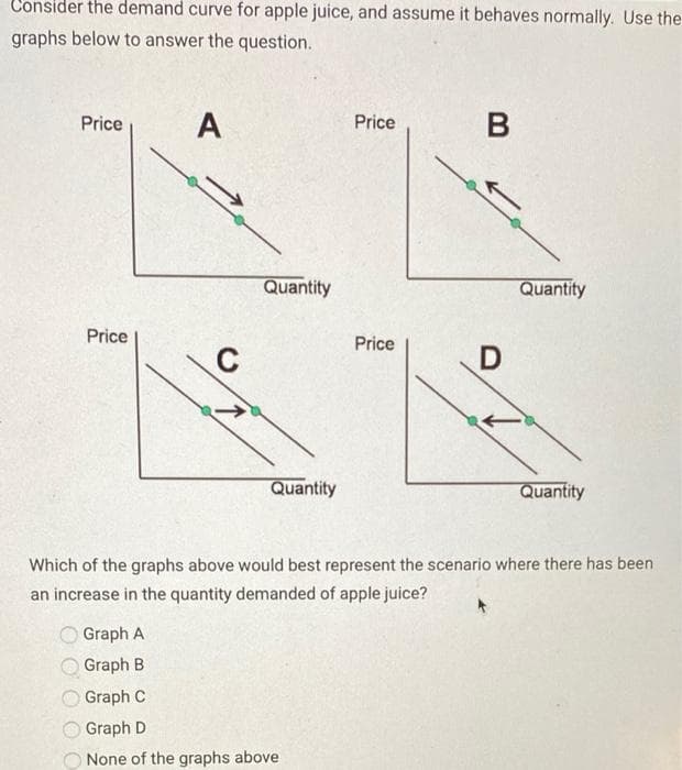 Consider the demand curve for apple juice, and assume it behaves normally. Use the
graphs below to answer the question.
Price
A
Price
Quantity
Quantity
Price
Price
C
Quantity
Quantity
Which of the graphs above would best represent the scenario where there has been
an increase in the quantity demanded of apple juice?
O Graph A
Graph B
Graph C
Graph D
None of the graphs above
