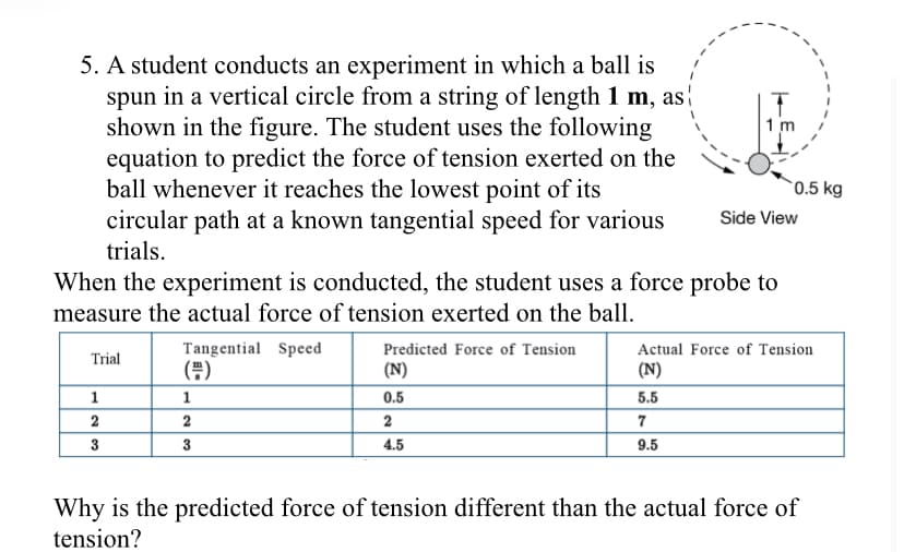 5. A student conducts an experiment in which a ball is
spun in a vertical circle from a string of length 1 m, as
shown in the figure. The student uses the following
equation to predict the force of tension exerted on the
ball whenever it reaches the lowest point of its
circular path at a known tangential speed for various
trials.
1 m
`0.5 kg
Side View
When the experiment is conducted, the student uses a force probe to
measure the actual force of tension exerted on the ball.
Tangential Speed
(#)
Predicted Force of Tension
Actual Force of Tension
Trial
(N)
(N)
1
1
0.5
5.5
2
2
2
7
3
3
4.5
9.5
Why is the predicted force of tension different than the actual force of
tension?
