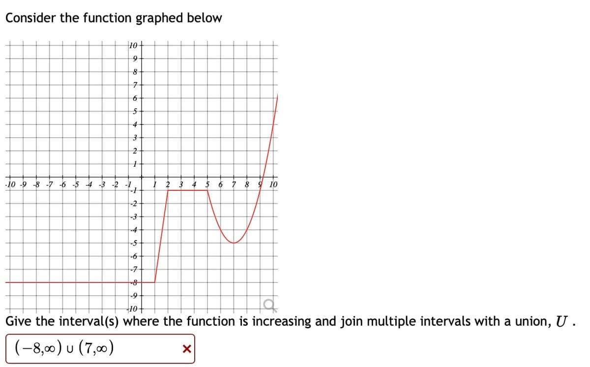 Consider the function graphed below
10-
9
-10 -9 -8 -7 -6 -5 -4 -3-2
8
7
6
5
4
3
2
-4
-5
-6
-7
-8
7 8
10
-9
-10-
Give the interval(s) where the function is increasing and join multiple intervals with a union, U .
(-8,00) u (7,00)
✓