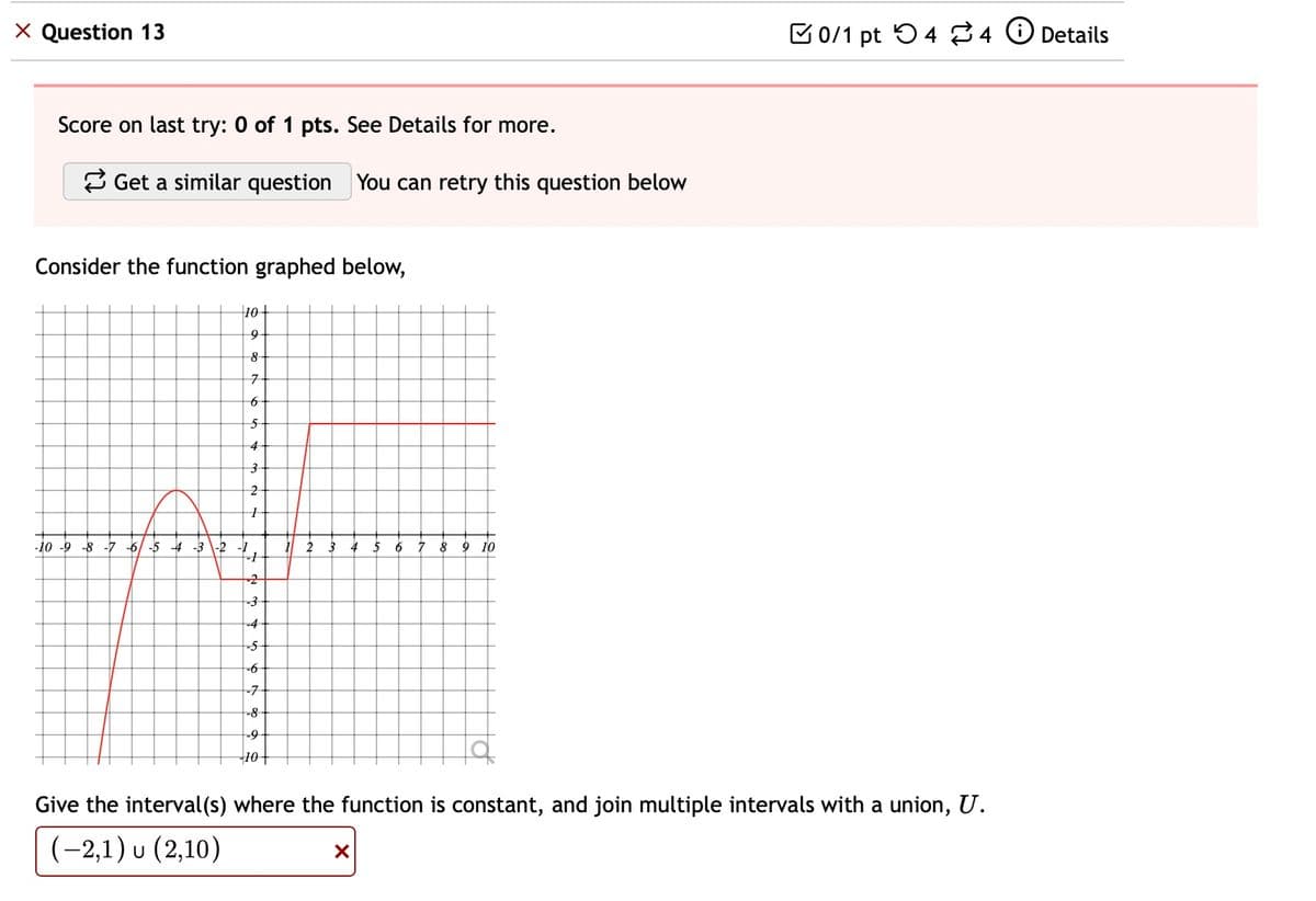 × Question 13
Score on last try: 0 of 1 pts. See Details for more.
Get a similar question You can retry this question below
Consider the function graphed below,
10+
9
8
7
6
5
4
3
2
-10 -9 -8 -7 -6 -5
-4 -3
4
5
6
8
9 10
2
-4
-5
-6
-7
-8
-9
-10-
0/1 pt 44 Details
Give the interval(s) where the function is constant, and join multiple intervals with a union, U.
(-2,1) u (2,10)
✓