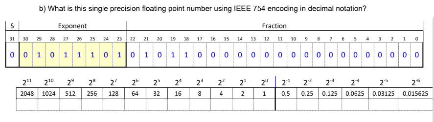 S
31
b) What is this single precision floating point number using IEEE 754 encoding in decimal notation?
Exponent
Fraction
30 29 28 27 26 25 24 23 22 21 20 19 18 17 16 15 14 13 12 11 10 9 8
0 0 1 0 1 1 1
211
210 2⁹ 28
2048 1024 512 256
O
27 26 25 24 2³
128 64
32
16
8
00
7
1|0 1 0 1 1 ο ο ο ο ο ο ο ο ο ο ο ο ο ο ο ο ο ο
2² 2¹ 2⁰ 2-¹
4
2
1
0.5
6 5 4
0
2-² 2-3 2-4 2.5
0.25
0.125
0.0625
2-6
0.03125 0.015625