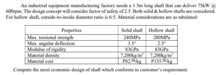 An industrial equipment manufacturing factory needs a 1.5m long shaft that can deliver 75kW @
600rpm. The design concept will consider factor of safety of 2.5. Both solid & hollow shafts are considered.
For hollow shaft, outside-to-inside diameter ratio is 6:5. Material considerations are as tabulated:
Properties
Solid shaft Hollow shaft
|Max. torsional strength
|Max. angular deflection
|Modulus of rigidity
Material density
Material cost
240MPa
200MPa
3.5°
2.5°
83GPA
7,200kg/m³| 7,200kg/m³
P82./kg
83GPA
P135./kg
Compute the most economic design of shaft which conforms to customer's requirement.

