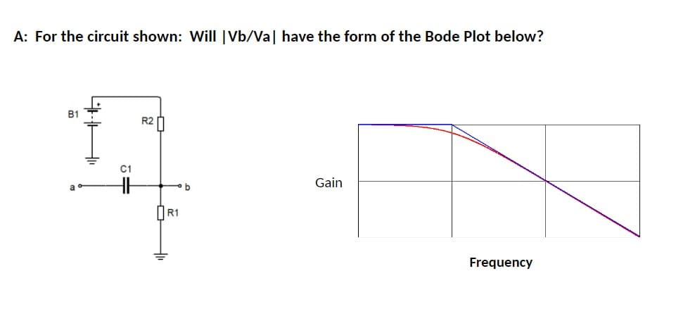 A: For the circuit shown: Will |Vb/Val have the form of the Bode Plot below?
B1
6=
R2
R1
Gain
Frequency