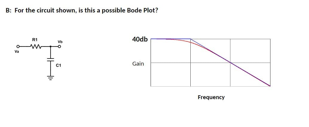 B: For the circuit shown, is this a possible Bode Plot?
O
Va
R1
ww
Vb
-O
C1
40db
Gain
Frequency