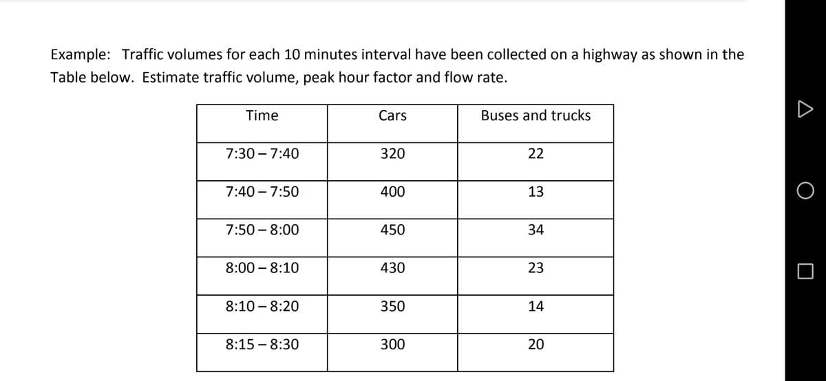 Example: Traffic volumes for each 10 minutes interval have been collected on a highway as shown in the
Table below. Estimate traffic volume, peak hour factor and flow rate.
Time
Cars
Buses and trucks
7:30 – 7:40
320
22
7:40 – 7:50
400
13
7:50 – 8:00
450
34
8:00 – 8:10
430
23
8:10 - 8:20
350
14
8:15 – 8:30
300
20
