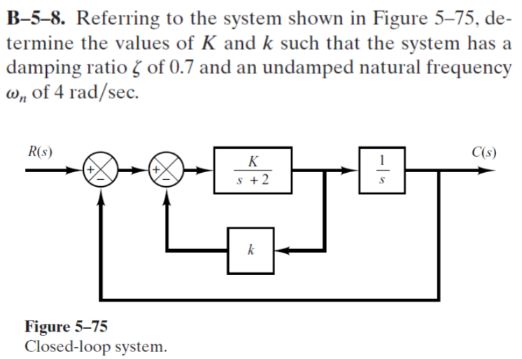 B-5-8. Referring to the system shown in Figure 5-75, de-
termine the values of K and k such that the system has a
damping ratio of 0.7 and an undamped natural frequency
wn of 4 rad/sec.
R(s)
Figure 5-75
Closed-loop system.
K
s + 2
k
1
C(s)