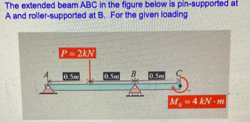 The extended beam ABC in the figure below is pin-supported at
A and roller-supported at B. For the given loading
P=2kN
A
0.5m
0.5m
0.5m
M, 4 kN m
