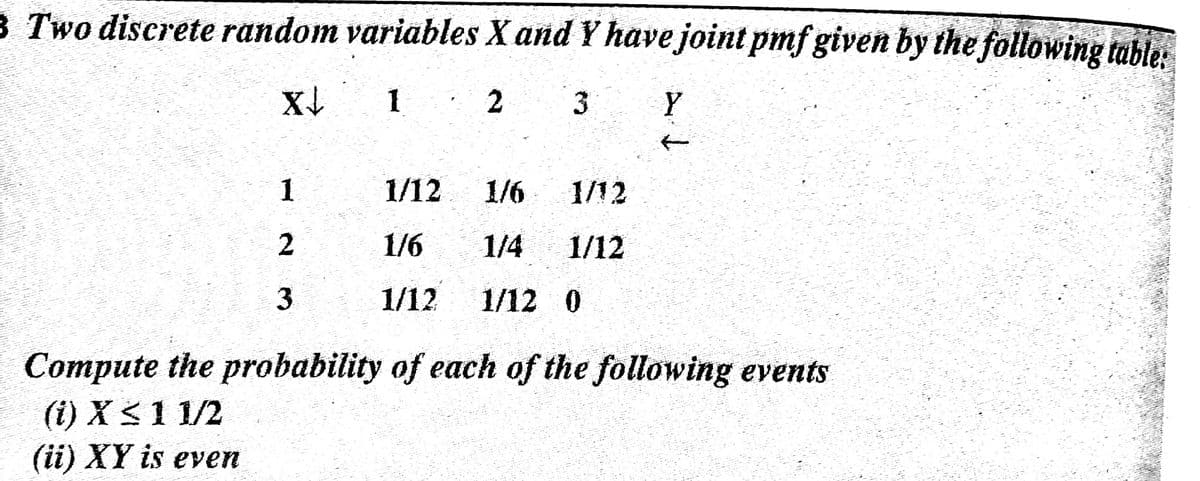 Two discrete random variables X and Y have joint pmf given by the following table:
1
2
Y
1
1/12
1/6
1/12
1/6
1/4
1/12
1/12
1/12 0
Compute the probability of each of the following events
(i) X <1 1/2
(ii) XY is even
