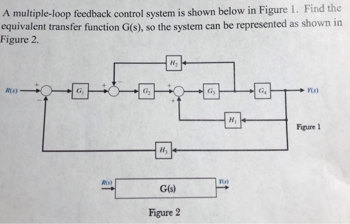 A multiple-loop feedback control system is shown below in Figure 1. Find the
equivalent transfer function G(s), so the system can be represented as shown in
Figure 2.
R(s)
G₁
R(s)
G₂
H3
H₂
G(s)
Figure 2
G₂
H₁
Y(s)
G4
Y(s)
Figure 1
