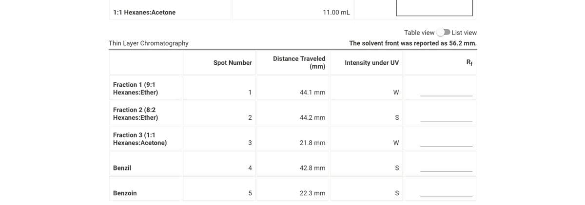 1:1 Hexanes:Acetone
Thin Layer Chromatography
Fraction 1 (9:1
Hexanes:Ether)
Fraction 2 (8:2
Hexanes:Ether)
Fraction 3 (1:1
Hexanes:Acetone)
Benzil
Benzoin
Spot Number
1
2
3
4
5
11.00 mL
Distance Traveled
(mm)
44.1 mm
44.2 mm
21.8 mm
42.8 mm
22.3 mm
Table view
List view
The solvent front was reported as 56.2 mm.
Intensity under UV
W
S
W
S
S
R₁