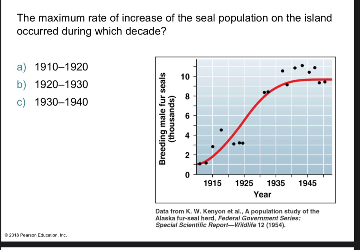 The maximum rate of increase of the seal population on the island
occurred during which decade?
a) 1910–1920
10
b) 1920–1930
c) 1930–1940
1915
1925
1935
1945
Year
Data from K. W. Kenyon et al., A population study of the
Alaska fur-seal herd, Federal Government Series:
Special Scientific Report–Wildlife 12 (1954).
© 2018 Pearson Education, Inc.
Breeding male fur seals
(thousands)
