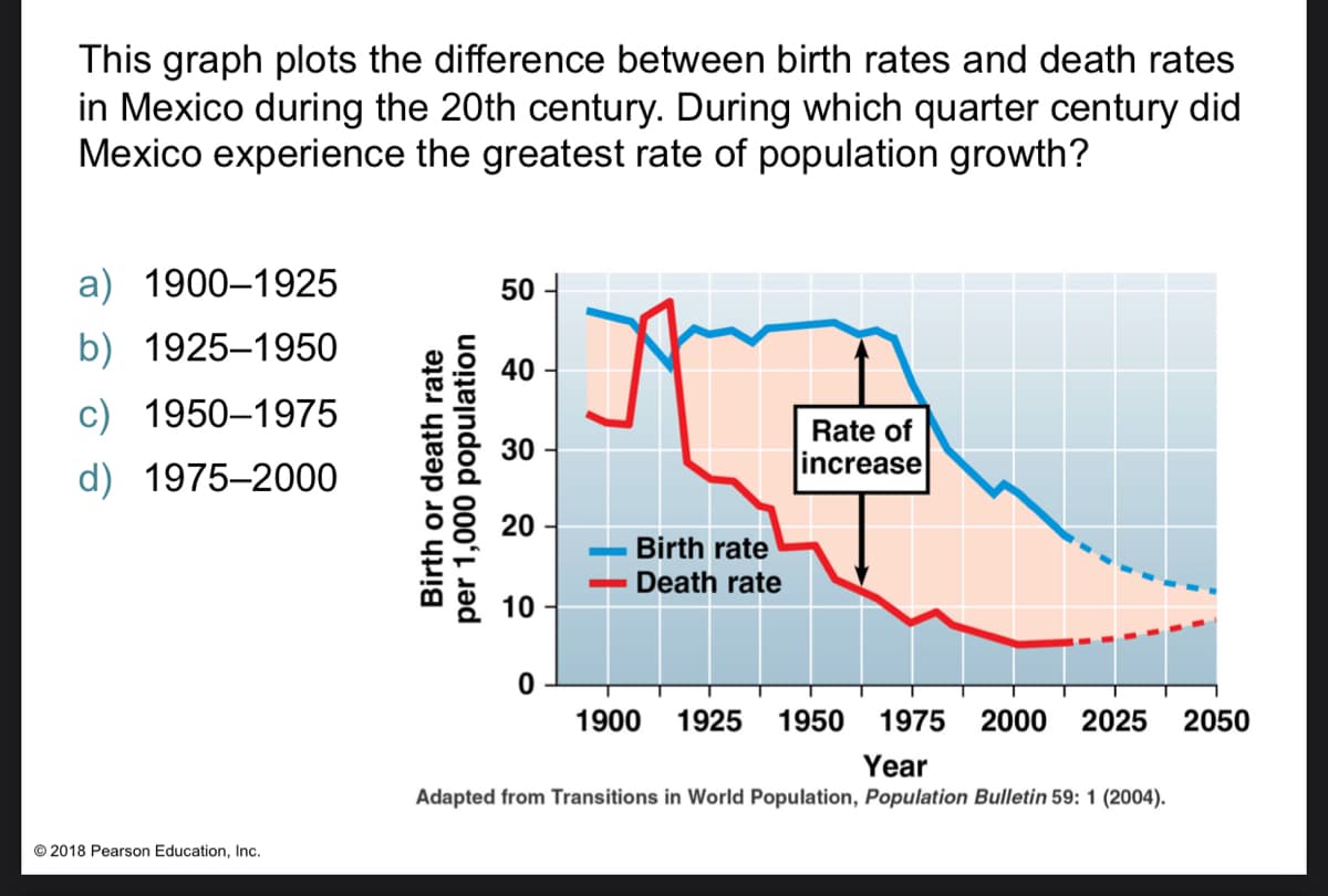 This graph plots the difference between birth rates and death rates
in Mexico during the 20th century. During which quarter century did
Mexico experience the greatest rate of population growth?
a) 1900–1925
50
b) 1925–1950
40
c) 1950–1975
Rate of
30
increase
d) 1975–2000
20
Birth rate
Death rate
10
1900
1925 1950 1975
2000
2025
2050
Year
Adapted from Transitions in World Population, Population Bulletin 59: 1 (2004).
© 2018 Pearson Education, Inc.
Birth or death rate
per 1,000 population
