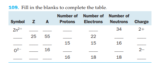 109. Fill in the blanks to complete the table.
Number of Number of Number of
Symbol
A
Protons
Electrons
Neutrons
Charge
Zn2+
34
2+
25
55
22
15
15
16
02-
16
2-
16
18
18
||% |

