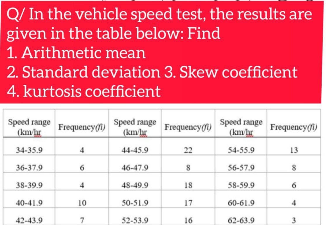 Q/ In the vehicle speed test, the results are
given in the table below: Find
1. Arithmetic mean
2. Standard deviation 3. Skew coefficient
4. kurtosis coefficient
Speed range
(km/hr
Speed range
(km/hr
Speed range
|(km/hr
Frequency(fi)
Frequency(fi)
Frequency(fi)
34-35.9
4
44-45.9
22
54-55.9
13
36-37.9
6.
46-47.9
8
56-57.9
38-39.9
48-49.9
18
58-59.9
6.
40-41.9
10
50-51.9
17
60-61.9
4
42-43.9
7
52-53.9
16
62-63.9
3
