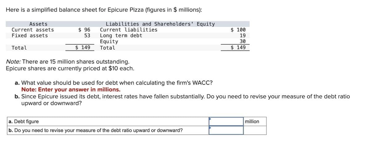 Here is a simplified balance sheet for Epicure Pizza (figures in $ millions):
Assets
Current assets
$ 96
Liabilities and Shareholders' Equity
Current liabilities
$ 100
Fixed assets
53
Long term debt
19
Total
$ 149
Equity
Total
30
$ 149
Note: There are 15 million shares outstanding.
Epicure shares are currently priced at $10 each.
a. What value should be used for debt when calculating the firm's WACC?
Note: Enter your answer in millions.
b. Since Epicure issued its debt, interest rates have fallen substantially. Do you need to revise your measure of the debt ratio
upward or downward?
a. Debt figure
b. Do you need to revise your measure of the debt ratio upward or downward?
million