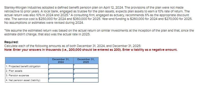 Stanley-Morgan Industries adopted a defined benefit pension plan on April 12, 2024. The provisions of the plan were not made
retroactive to prior years. A local bank, engaged as trustee for the plan assets, expects plan assets to earn a 10% rate of return. The
actual return was also 10% In 2024 and 2025.* A consulting firm, engaged as actuary, recommends 6% as the appropriate discount
rate. The service cost is $250,000 for 2024 and $360,000 for 2025. Year-end funding is $260,000 for 2024 and $270,000 for 2025.
No assumptions or estimates were revised during 2024.
*We assume the estimated return was based on the actual return on similar investments at the inception of the plan and that, since the
estimate didn't change, that also was the actual rate in 2025.
Required:
Calculate each of the following amounts as of both December 31, 2024, and December 31, 2025:
Note: Enter your answers in thousands (l.e., 200,000 should be entered as 200). Enter a llability as a negative amount.
1. Projected benefit obligation
2. Plan assets
3. Pension expense
4. Net pension asset (liability)
December 31,
2024
December 31,
2025