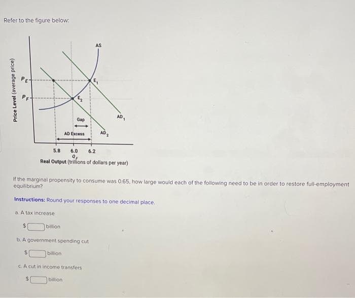 Refer to the figure below:
Price Level (average price)
a
Gap
AD Excess
AD
AD
5.8 6.0 6.2
Real Output (trillions of dollars per year)
If the marginal propensity to consume was 0.65, how large would each of the following need to be in order to restore full-employment
equilibrium?
Instructions: Round your responses to one decimal place.
a. A tax increase
$
billion
b. A government spending cut
$
billion.
c. A cut in income transfers
$
billion