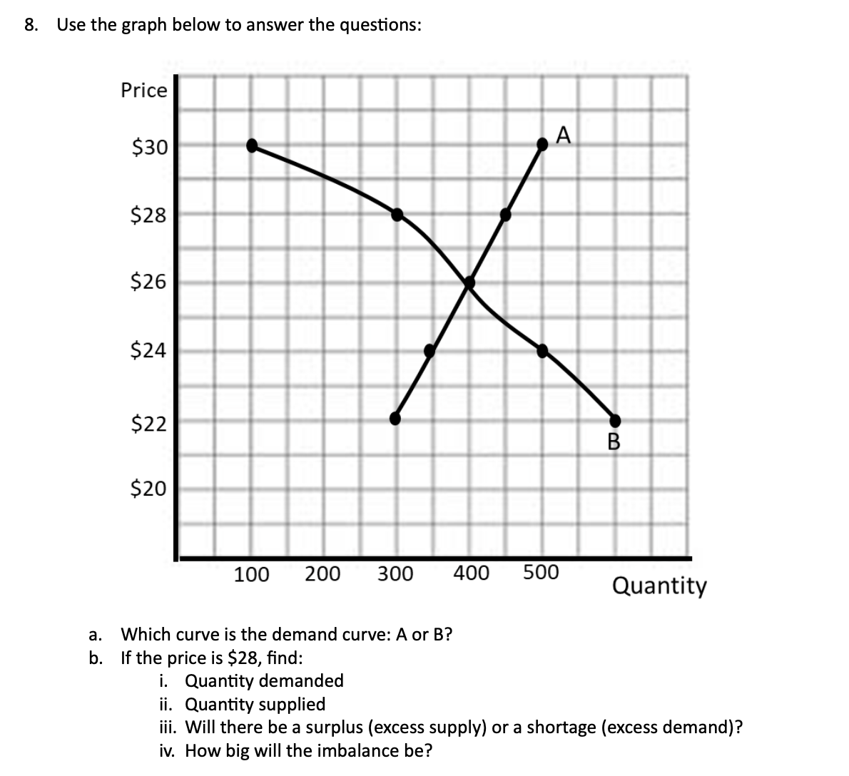 8. Use the graph below to answer the questions:
Price
$30
$28
$26
$24
$22
$20
100 200 300 400 500
a.
Which curve is the demand curve: A or B?
b. If the price is $28, find:
A
i. Quantity demanded
B
Quantity
ii. Quantity supplied
iii. Will there be a surplus (excess supply) or a shortage (excess demand)?
iv. How big will the imbalance be?