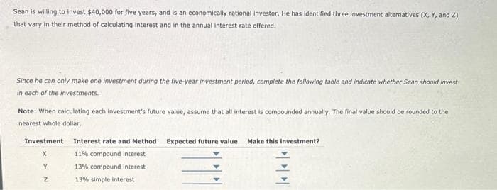 Sean is willing to invest $40,000 for five years, and is an economically rational investor. He has identified three investment alternatives (X, Y, and Z)
that vary in their method of calculating interest and in the annual interest rate offered.
Since he can only make one investment during the five-year investment period, complete the following table and indicate whether Sean should invest
in each of the investments.
Note: When calculating each investment's future value, assume that all interest is compounded annually. The final value should be rounded to the
nearest whole dollar.
Investment Interest rate and Method : Expected future value Make this investment?
X
11% compound interest
13% compound interest
13% simple interest
Y
Z