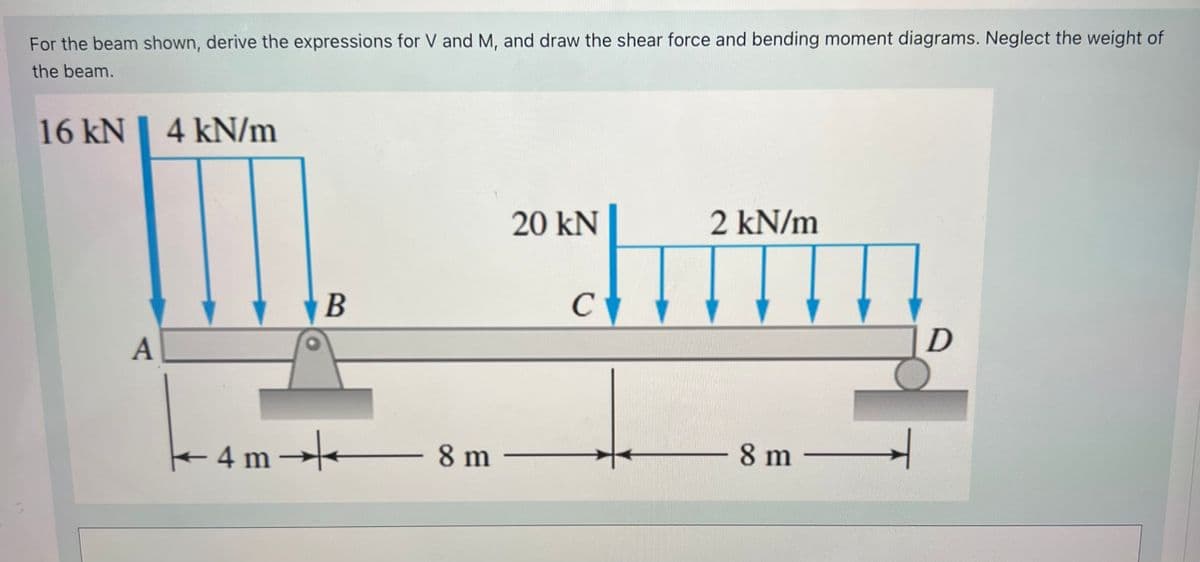 For the beam shown, derive the expressions for V and M, and draw the shear force and bending moment diagrams. Neglect the weight of
the beam.
16 kN
4 kN/m
20 kN
2 kN/m
A
- 4
4 m→
8 m
8 m –
