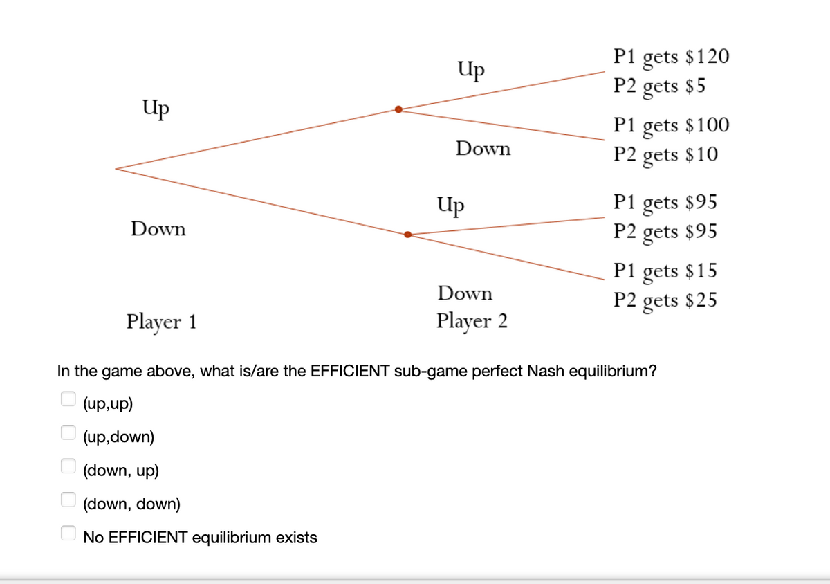 Up
ооооо
Down
Player 1
Up
No EFFICIENT equilibrium exists
Down
Up
Down
Player 2
P1 gets $120
P2 gets $5
P1 gets $100
P2 gets $10
P1 gets $95
P2 gets $95
In the game above, what is/are the EFFICIENT sub-game perfect Nash equilibrium?
(up,up)
(up,down)
(down, up)
(down, down)
P1 gets $15
P2 gets $25