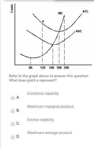 Costs
A.
B.
80 120 160 180 200
Refer to the graph above to answer this question.
What does point a represent?
C.
D.
MC
Economic capacity.
Maximum marginal product.
Excess capacity.
AVC
Maximum average product.
ATC