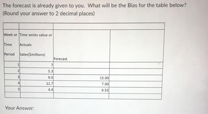 The forecast is already given to you. What will be the Bias for the table below?
(Round your answer to 2 decimal places)
Week or Time series value or
Time Actuals
Period Sales($millions)
1
2
3
4
5
Your Answer:
7
5.3
9.0
11.7
4.4
Forecast
15.00
7.00
9.53