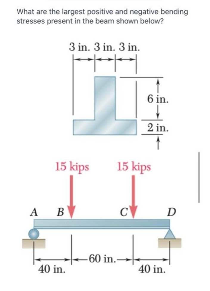What are the largest positive and negative bending
stresses present in the beam shown below?
3 in. 3 in. 3 in.
15 kips
A B
40 in.
6 in.
2 in.
15 kips
C
-60 in.-
D
40 in.
