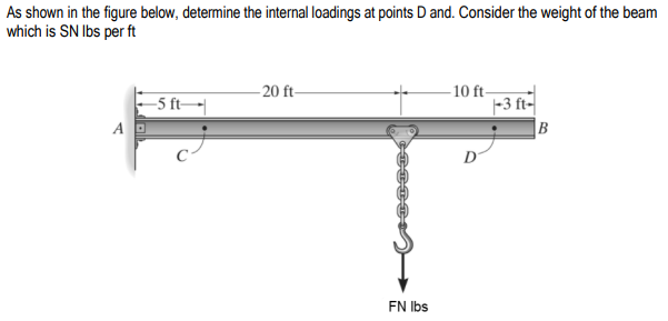 As shown in the figure below, determine the internal loadings at points D and. Consider the weight of the beam
which is SN Ibs per ft
- 20 ft-
-10 ft-
|-3 ft-
|B
-5 ft|
D
FN Ibs

