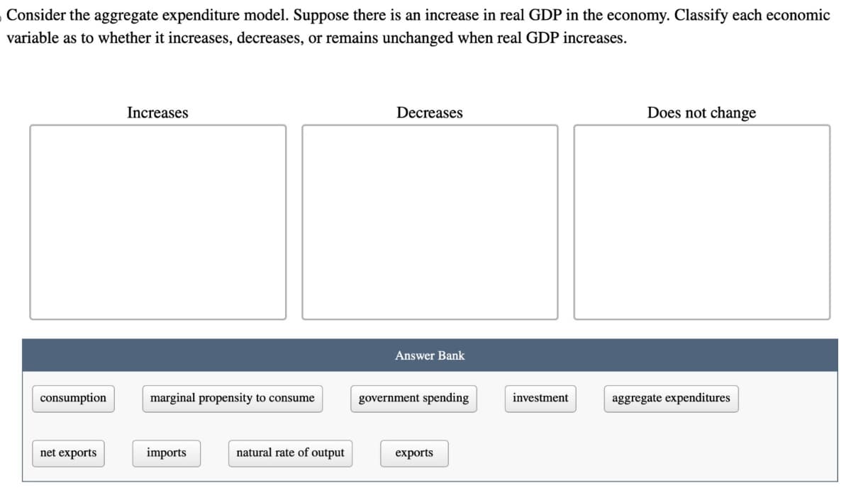 Consider the aggregate expenditure model. Suppose there is an increase in real GDP in the economy. Classify each economic
variable as to whether it increases, decreases, or remains unchanged when real GDP increases.
Increases
Decreases
Answer Bank
Does not change
consumption
marginal propensity to consume
government spending
investment
aggregate expenditures
net exports
imports
natural rate of output
exports