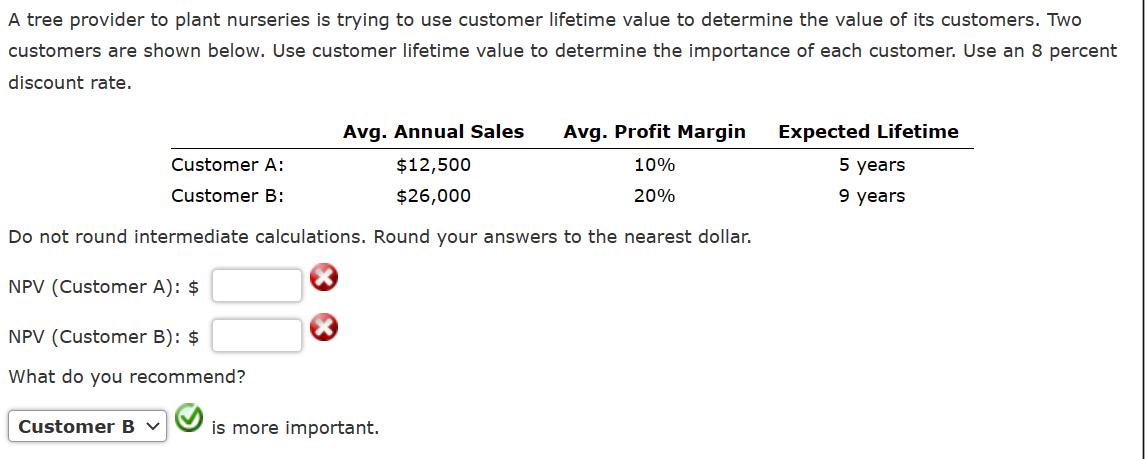 A tree provider to plant nurseries is trying to use customer lifetime value to determine the value of its customers. Two
customers are shown below. Use customer lifetime value to determine the importance of each customer. Use an 8 percent
discount rate.
Avg. Annual Sales Avg. Profit Margin
10%
$12,500
$26,000
20%
Do not round intermediate calculations. Round your answers to the nearest dollar.
NPV (Customer A): $
NPV (Customer B): $
What do you recommend?
Customer B ✓
Customer A:
Customer B:
is more important.
Expected Lifetime
5 years
9 years