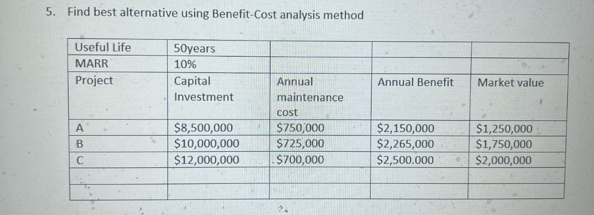 5. Find best alternative using Benefit-Cost analysis method
Useful Life
MARR
50years
10%
Project
Capital
Investment
Annual
maintenance
Annual Benefit
Market value
cost
A
$8,500,000
$750,000
$2,150,000
$1,250,000
B
$10,000,000
$725,000
$2,265,000
$1,750,000
C
$12,000,000
$700,000
$2,500.000
$2,000,000