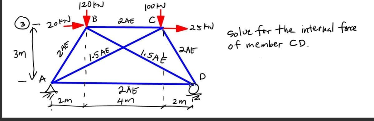 20KN
2AE
3
25KW
solve for the internal face
of member CD.
3m
' 1.5AE
1.SAE
ZAE
4m
2m
24€
