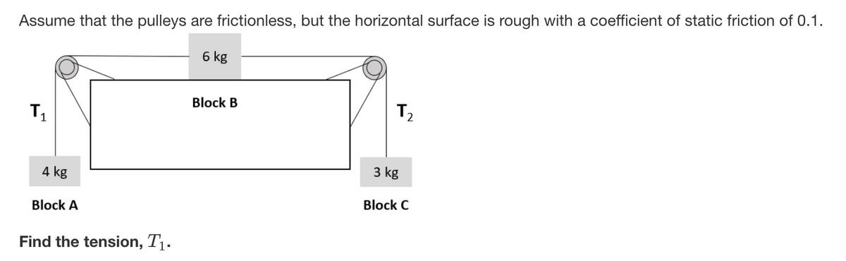 Assume that the pulleys are frictionless, but the horizontal surface is rough with a coefficient of static friction of 0.1.
6 kg
Block B
T2
4 kg
3 kg
Block A
Block C
Find the tension, T1.
