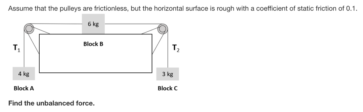 Assume that the pulleys are frictionless, but the horizontal surface is rough with a coefficient of static friction of 0.1.
6 kg
Block B
T1
T2
4 kg
3 kg
Block A
Block C
Find the unbalanced force.
