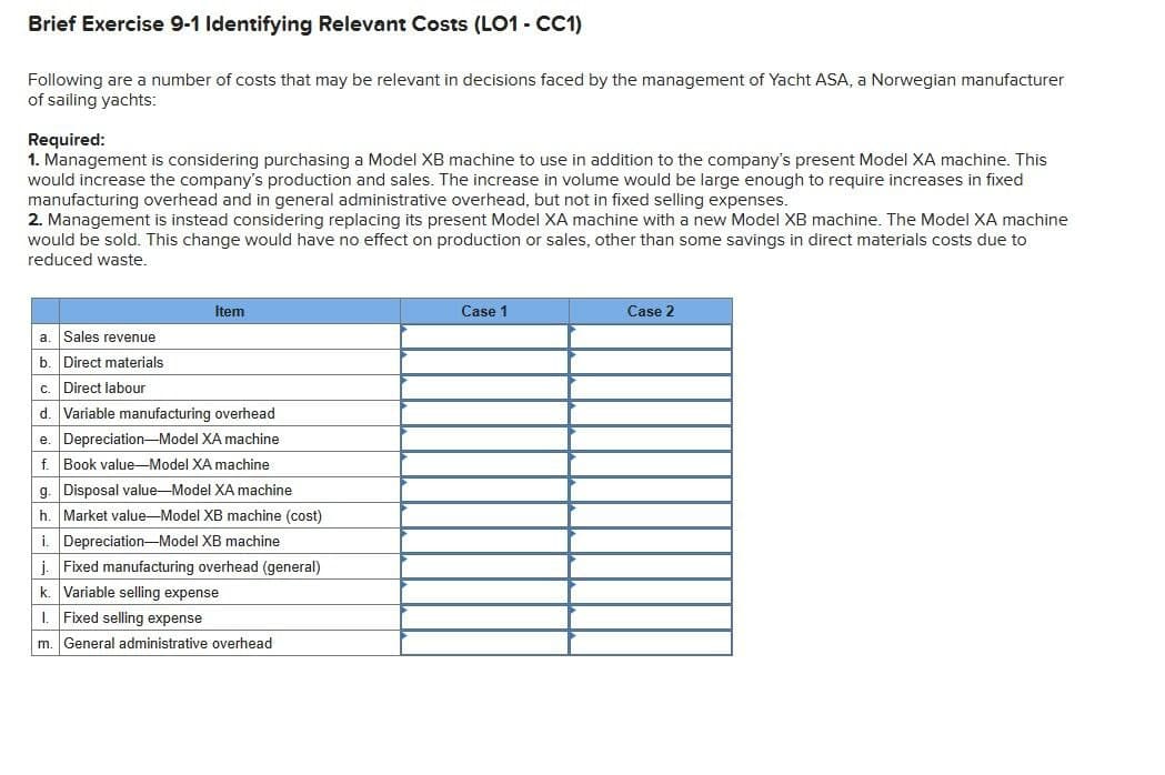 Brief Exercise 9-1 Identifying Relevant Costs (LO1 - CC1)
Following are a number of costs that may be relevant in decisions faced by the management of Yacht ASA, a Norwegian manufacturer
of sailing yachts:
Required:
1. Management is considering purchasing a Model XB machine to use in addition to the company's present Model XA machine. This
would increase the company's production and sales. The increase in volume would be large enough to require increases in fixed
manufacturing overhead and in general administrative overhead, but not in fixed selling expenses.
2. Management is instead considering replacing its present Model XA machine with a new Model XB machine. The Model XA machine
would be sold. This change would have no effect on production or sales, other than some savings in direct materials costs due to
reduced waste.
Item
a. Sales revenue
b. Direct materials
c. Direct labour
d. Variable manufacturing overhead
e. Depreciation-Model XA machine
f. Book value-Model XA machine
g. Disposal value-Model XA machine
h. Market value-Model XB machine (cost)
i. Depreciation-Model XB machine
j. Fixed manufacturing overhead (general)
k. Variable selling expense
1. Fixed selling expense
m. General administrative overhead
Case 1
Case 2