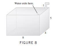 Water exits here.
FIGURE 8
