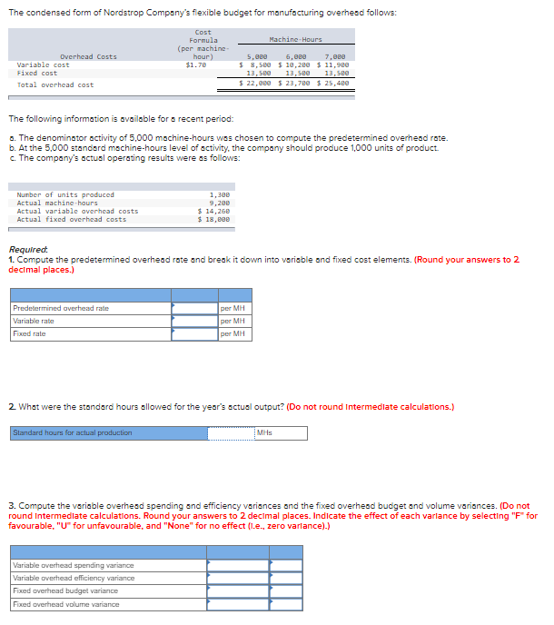 The condensed form of Nordstrop Company's flexible budget for manufacturing overhead follows:
Overhead Costs
Variable cost
Fixed cost
Total overhead cost
Cost
Formula
(per machine-
hour)
$1.70
Machine-Hours
5,000
6,000
7,000
$11,900
13,500 13,500
$ 8,500 $10,200
13,500
$ 22,000 $23,700 $ 25,400
The following information is available for a recent period:
a. The denominator activity of 5,000 machine-hours was chosen to compute the predetermined overhead rate.
b. At the 5,000 standard machine-hours level of activity, the company should produce 1,000 units of product.
c. The company's actual operating results were as follows:
Number of units produced
Actual machine-hours
Actual variable overhead costs
Actual fixed overhead costs
1,300
9,200
$14,260
$ 18,000
Required.
1. Compute the predetermined overhead rate and break it down into variable and fixed cost elements. (Round your answers to 2
decimal places.)
Predetermined overhead rate
Variable rate
Fixed rate
per MH
per MH
per MH
2. What were the standard hours allowed for the year's actual output? (Do not round Intermediate calculations.)
Standard hours for actual production
MHs
3. Compute the variable overhead spending and efficiency variances and the fixed overhead budget and volume variances. (Do not
round Intermediate calculations. Round your answers to 2 decimal places. Indicate the effect of each variance by selecting "F" for
favourable, "U" for unfavourable, and "None" for no effect (l.e., zero varlance).)
Variable overhead spending variance
Variable overhead efficiency variance
Fixed overhead budget variance
Fixed overhead volume variance