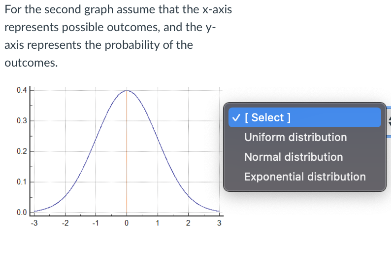 For the second graph assume that the x-axis
represents possible outcomes, and the y-
axis represents the probability of the
outcomes.
0.4
V [ Select ]
0.3
Uniform distribution
0.2
Normal distribution
Exponential distribution
0.1
0.0
-3
-2
-1
1
3.
2.
