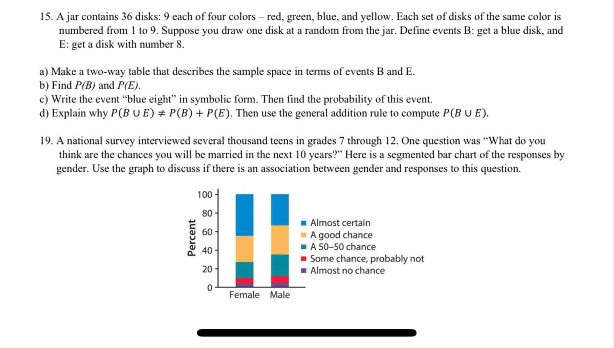 15. A jar contains 36 disks: 9 each of four colors - red, green, blue, and yellow. Each set of disks of the same color is
numbered from 1 to 9. Suppose you draw one disk at a random from the jar. Define events B: get a blue disk, and
E: get a disk with number 8.
a) Make a two-way table that describes the sample space in terms of events B and E.
b) Find P(B) and P(E).
c) Write the event "blue eight" in symbolic form. Then find the probability of this event.
d) Explain why P (BU E) # P(B) + P(E). Then use the general addition rule to compute P(BU E).
19. A national survey interviewed several thousand teens in grades 7 through 12. One question was "What do you
think are the chances you will be married in the next 10 years?" Here is a segmented bar chart of the responses by
gender. Use the graph to discuss if there is an association between gender and responses to this question.
Percent
100
80-
60
40
20-
0
Female Male
Almost certain
A good chance
A 50-50 chance
Some chance, probably not
■Almost no chance