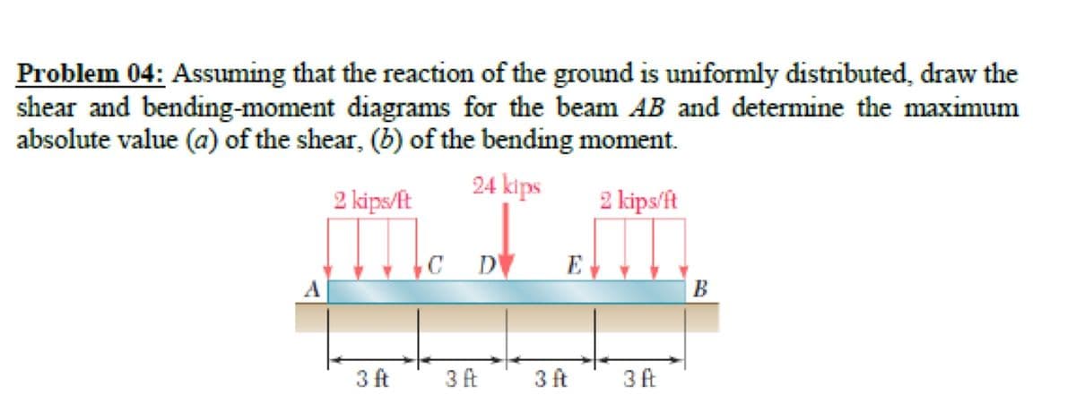 Problem 04: Assuming that the reaction of the ground is uniformly distributed, draw the
shear and bending-moment diagrams for the beam AB and determine the maximum
absolute value (a) of the shear, (b) of the bending moment.
24 kips
2 kips/ft
2 kips/ft
C
D
E
A
B
3 ft
3 ft
3 ft
3 ft
