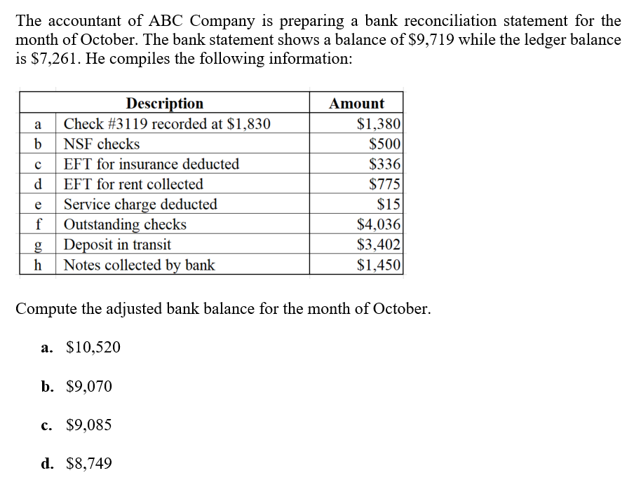 The accountant of ABC Company is preparing a bank reconciliation statement for the
month of October. The bank statement shows a balance of $9,719 while the ledger balance
is $7,261. He compiles the following information:
Description
Check #3119 recorded at $1,830
Amount
$1,380
a
b
NSF checks
$500
EFT for insurance deducted
$336
d
EFT for rent collected
$775
Service charge deducted
Outstanding checks
Deposit in transit
Notes collected by bank
e
$15
f
$4,036|
g
$3,402
h
$1,450
Compute the adjusted bank balance for the month of October.
а. $10,520
b. $9,070
с. $9,085
d. $8,749
