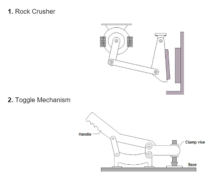 1. Rock Crusher
2. Toggle Mechanism
Handle
Clamp vise
Base